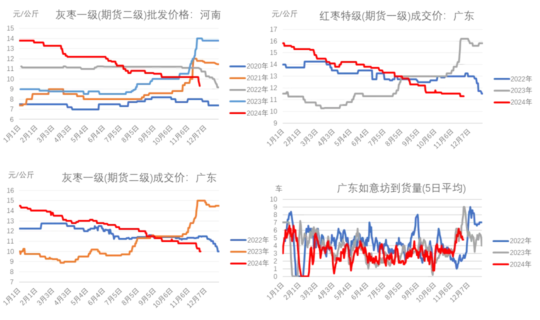 （2024年12月6日）今日红枣期货价格行情查询