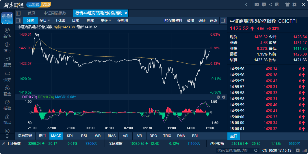 （2024年12月6日）今日苹果期货最新价格查询