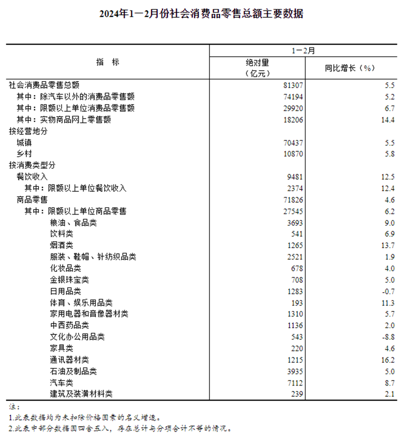 （2024年12月6日）今日棉花期货价格最新价格查询