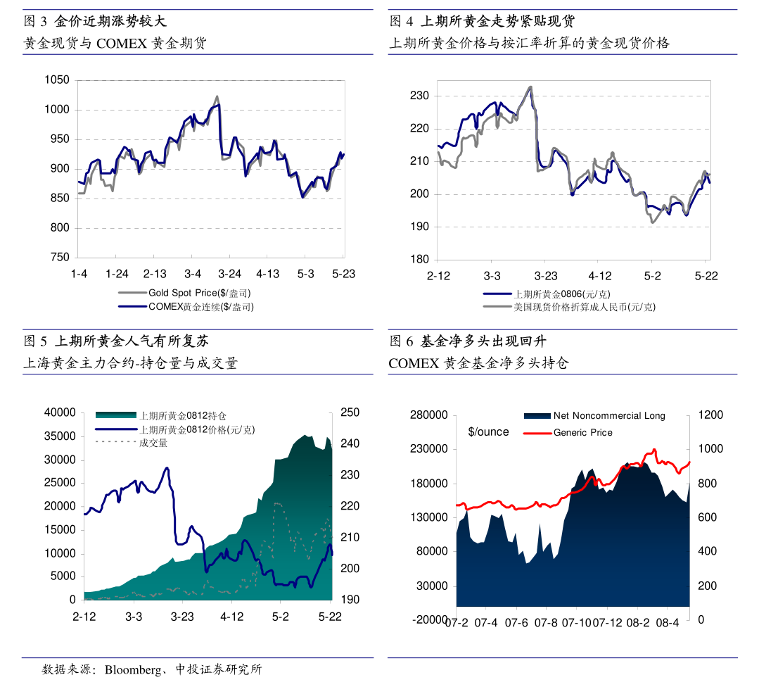 （2024年12月6日）今日美燃油期货最新价格