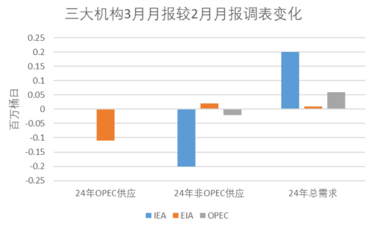 （2024年12月6日）美国纽约原油期货最新行情价格查询