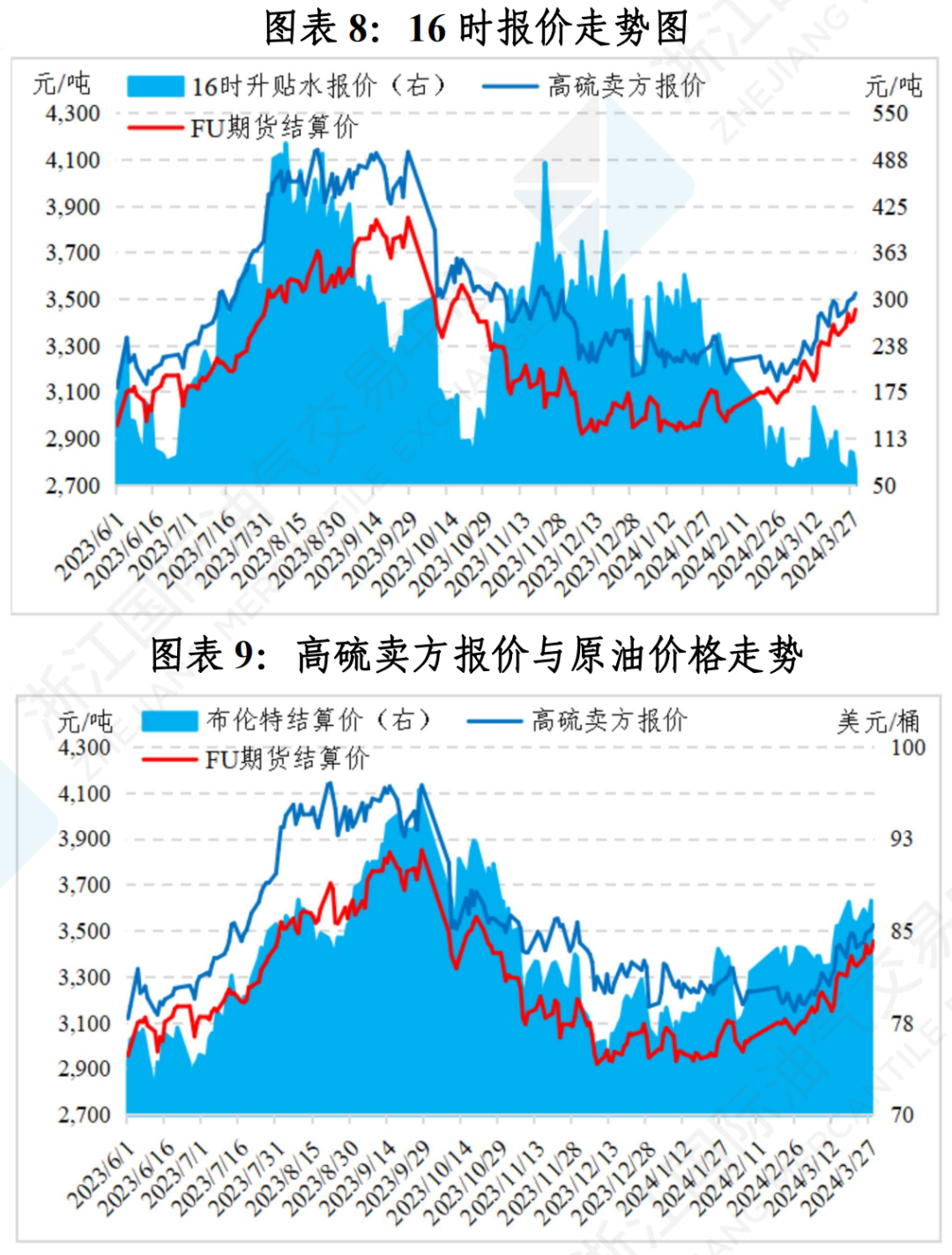 （2024年12月6日）今日低硫燃料油期货最新价格行情查询