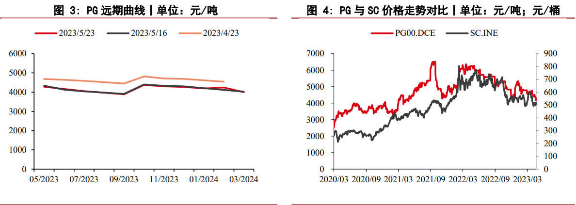 （2024年12月6日）今日液化石油气期货最新价格行情查询