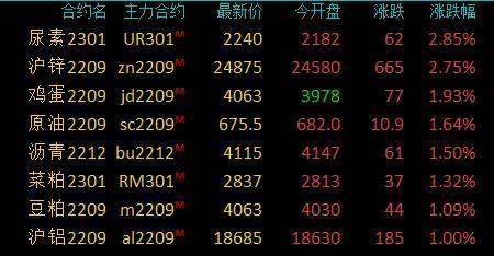 （2024年12月6日）今日液化石油气期货最新价格行情查询