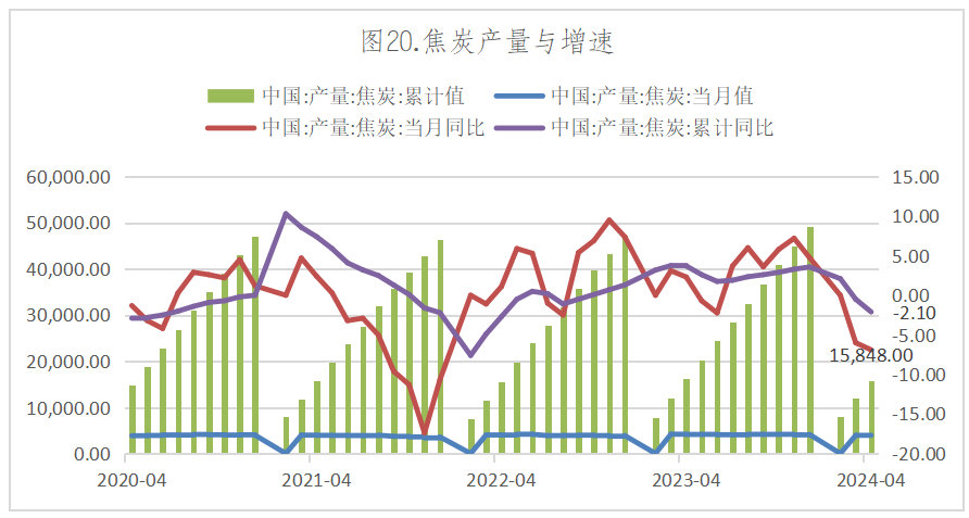 （2024年12月6日）今日焦炭期货最新价格行情查询