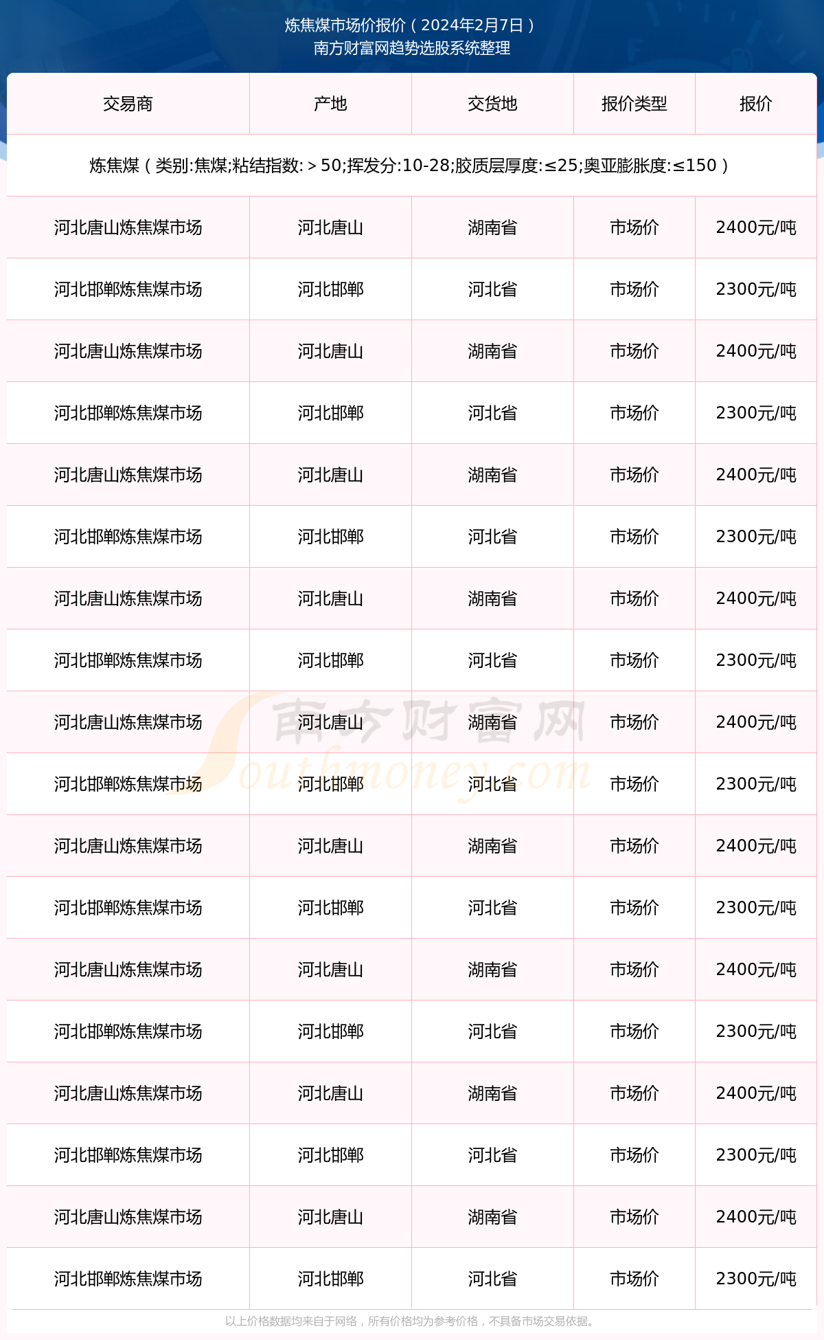 2024年12月6日今日煤质柱状炭最新价格查询