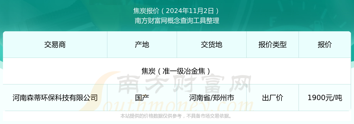 2024年12月6日焦炭价格行情最新价格查询