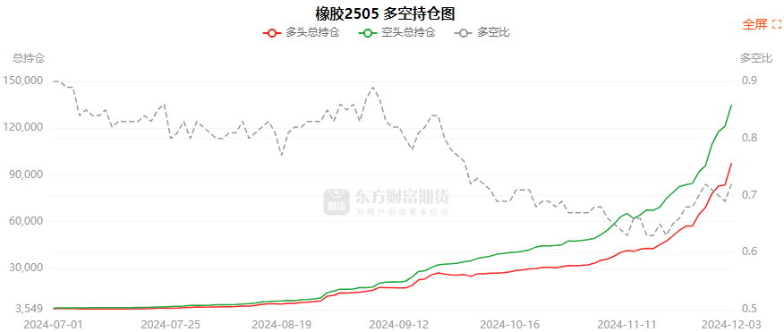 12月6日玉米期货持仓龙虎榜分析：多空双方均呈离场态势