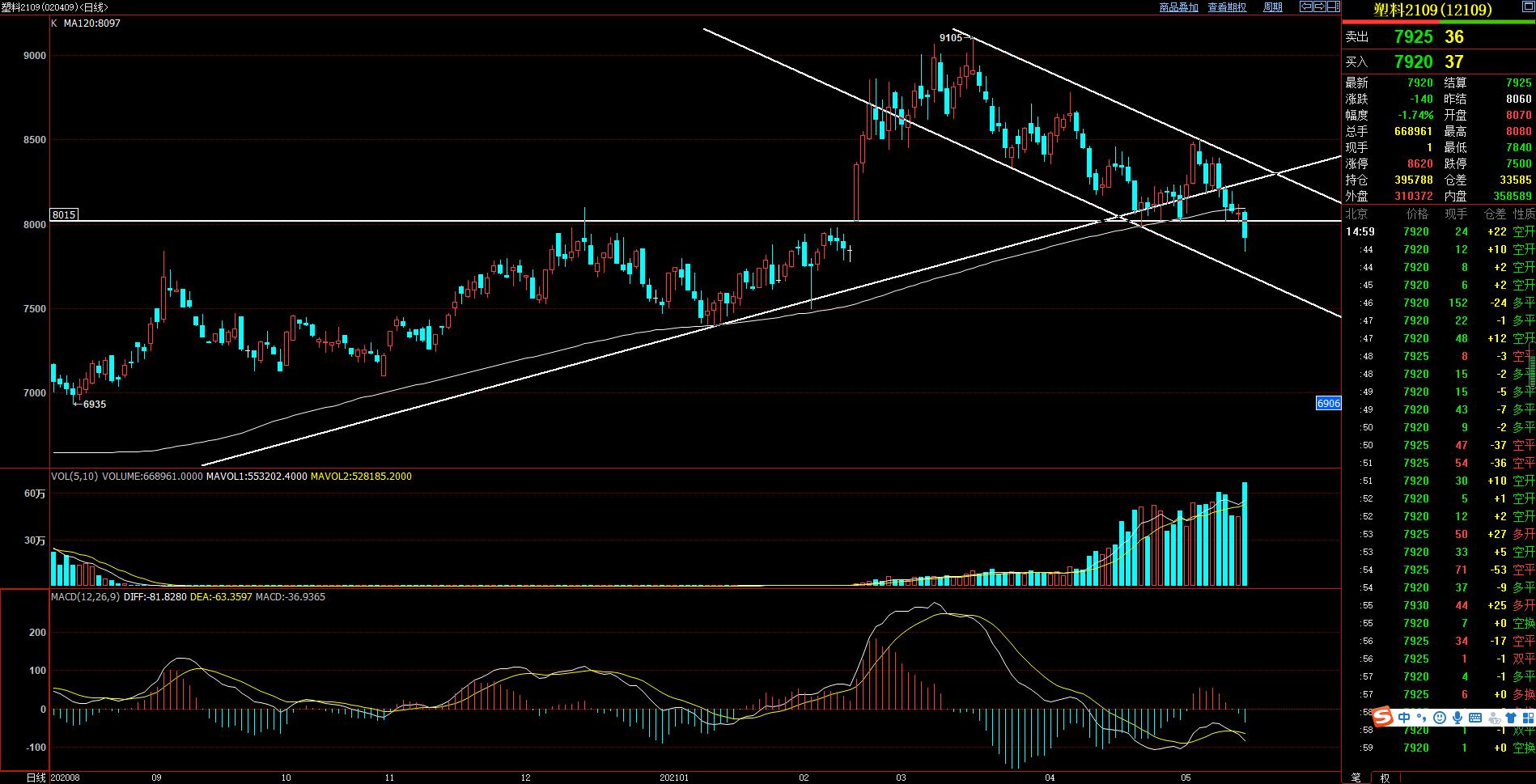 棕榈油供给紧张给予较强支撑 价格或宽幅震荡