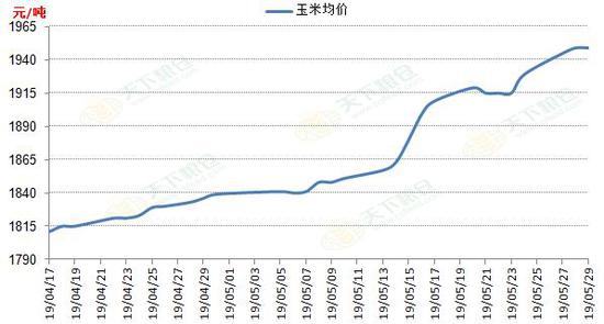 12月6日玉米期货持仓龙虎榜分析：多空双方均呈离场态势