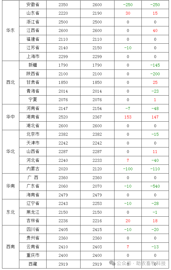 2024年12月6日生丝报价最新价格多少钱