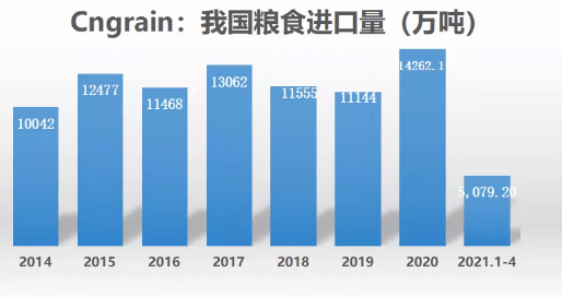 12月6日收盘玉米期货资金流入2162.66万元