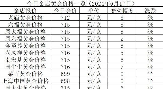 2024年12月6日松树皮价格行情今日报价查询