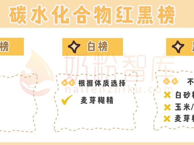 2024年12月6日今日麦芽糊精最新价格查询