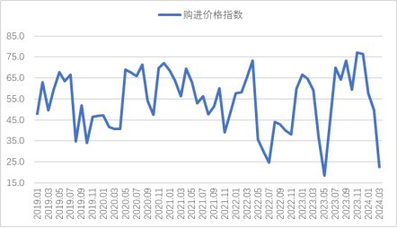 2024年12月6日最新粉状活性炭价格行情走势查询