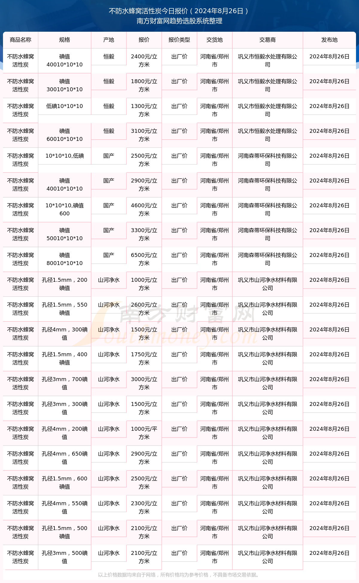 2024年12月6日防水蜂窝活性炭报价最新价格多少钱