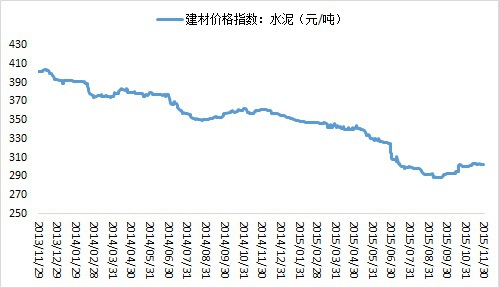 市场未出现出货旺季 集运指数期价上行乏力