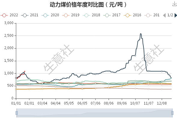 2024年12月7日最新煤质柱状炭价格行情走势查询