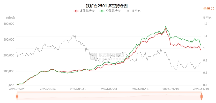 12月6日菜籽粕期货持仓龙虎榜分析：空方进场情绪强于多方