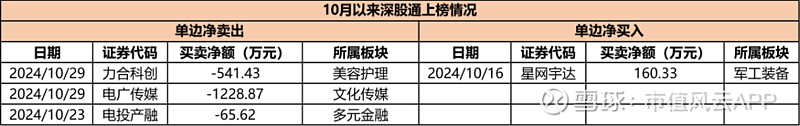 12月6日菜籽粕期货持仓龙虎榜分析：空方进场情绪强于多方