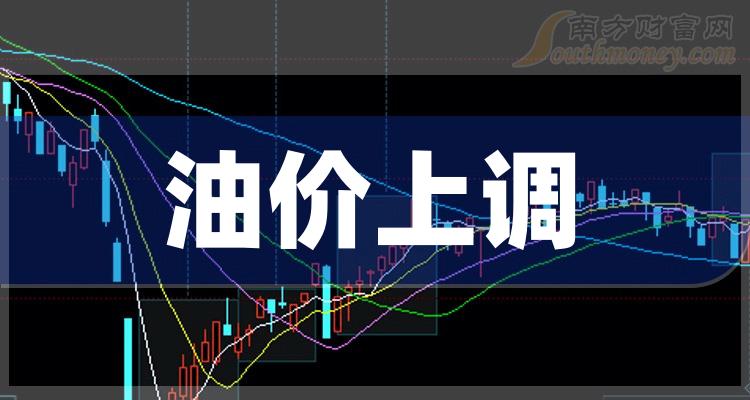 2024年12月7日今日溶剂油价格最新行情走势
