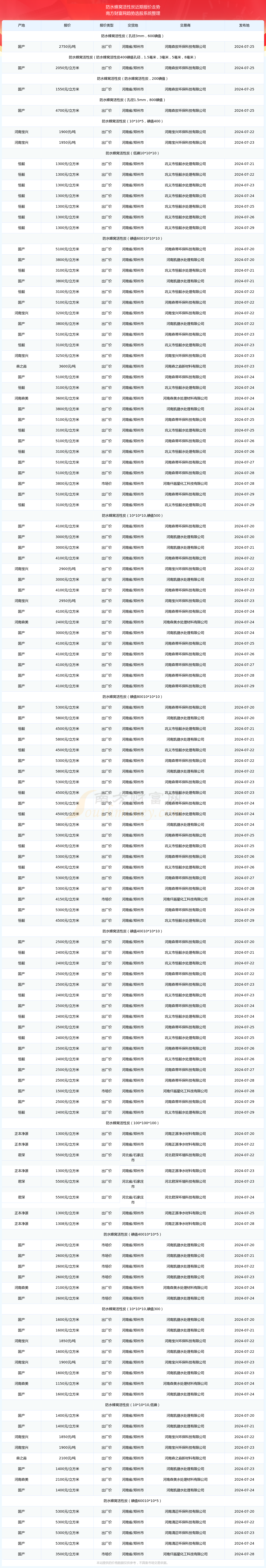 2024年12月7日粉末活性炭价格行情今日报价查询