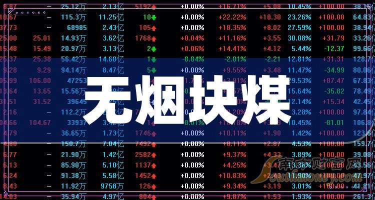 2024年12月7日无烟煤价格行情最新价格查询