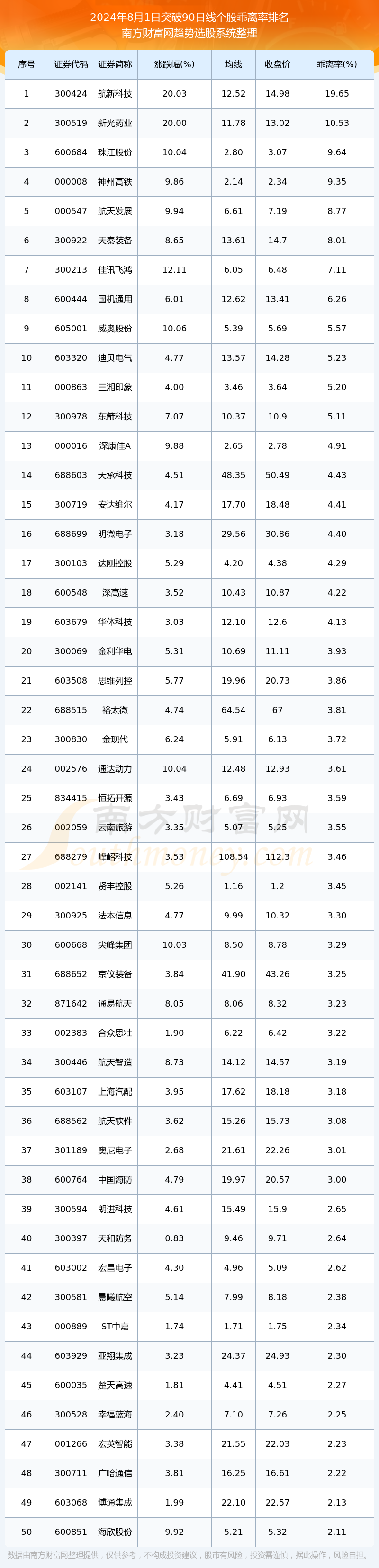2024年12月8日松树皮价格行情今日报价查询