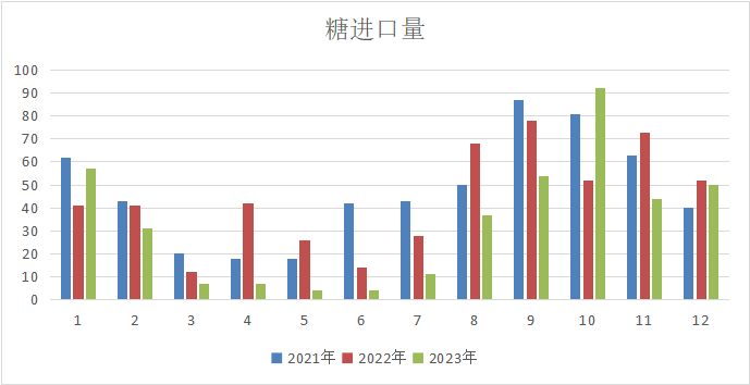 2024年12月8日白糖报价最新价格多少钱
