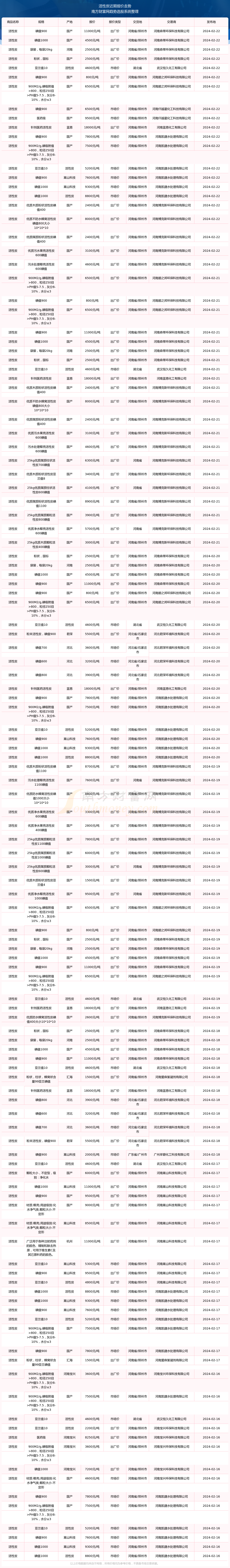 2024年12月8日颗粒活性炭报价最新价格多少钱