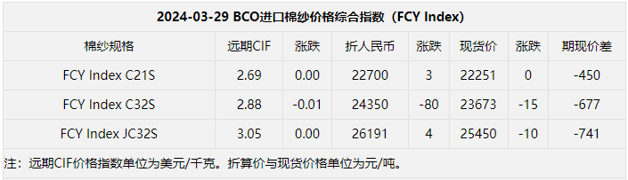 （2024年12月9日）今日棉纱期货最新价格查询