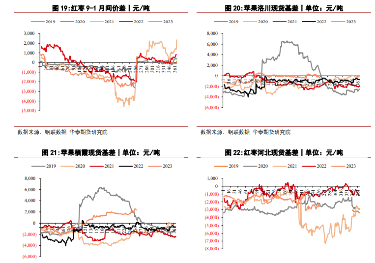 （2024年12月9日）今日红枣期货价格行情查询