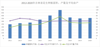 （2024年12月9日）今日花生期货最新价格查询