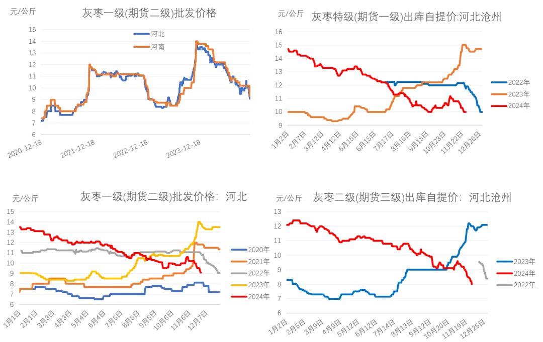 （2024年12月9日）今日红枣期货价格行情查询