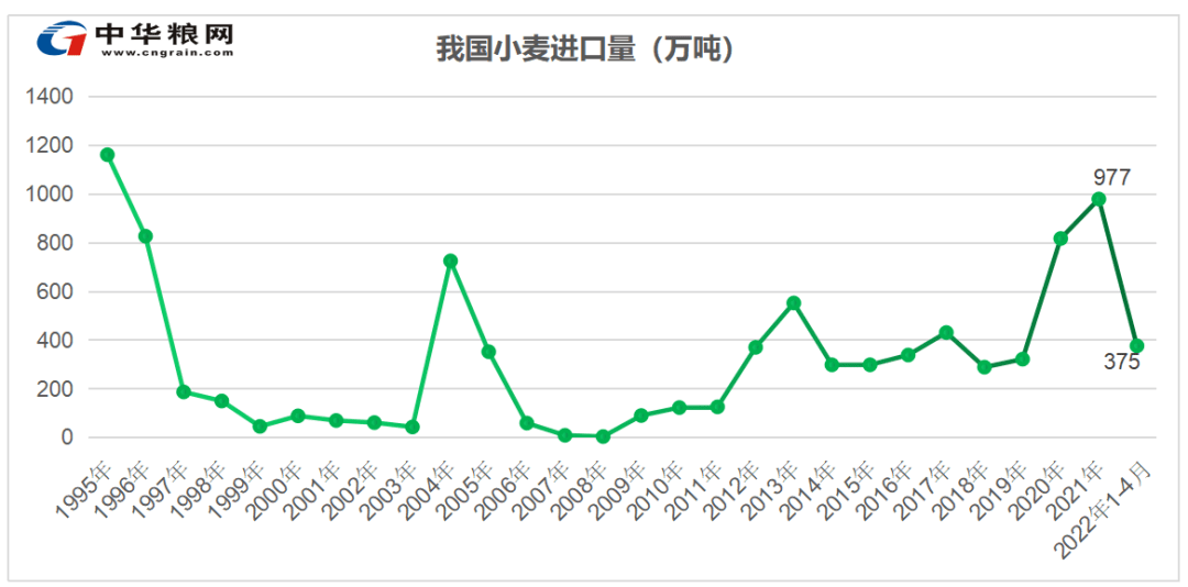 （2024年12月9日）今日小麦期货和美小麦价格行情查询