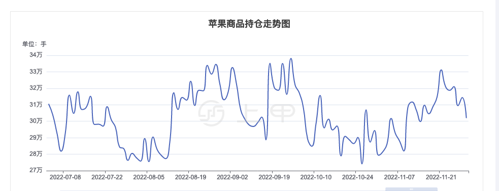 （2024年12月9日）今日苹果期货最新价格查询