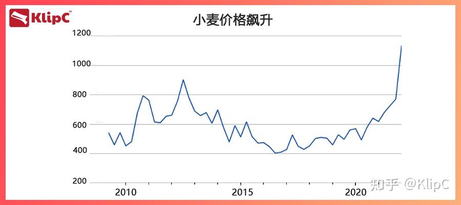 （2024年12月9日）今日小麦期货和美小麦价格行情查询