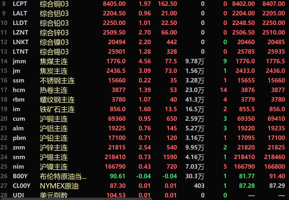 （2024年12月9日）美国纽约原油期货最新行情价格查询