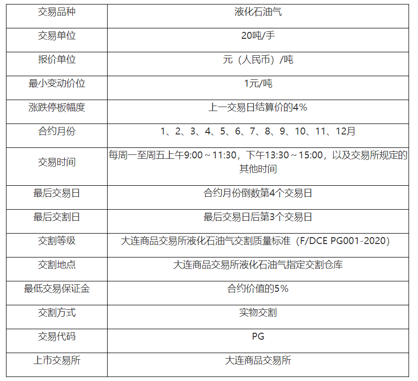 （2024年12月9日）今日液化石油气期货最新价格行情查询