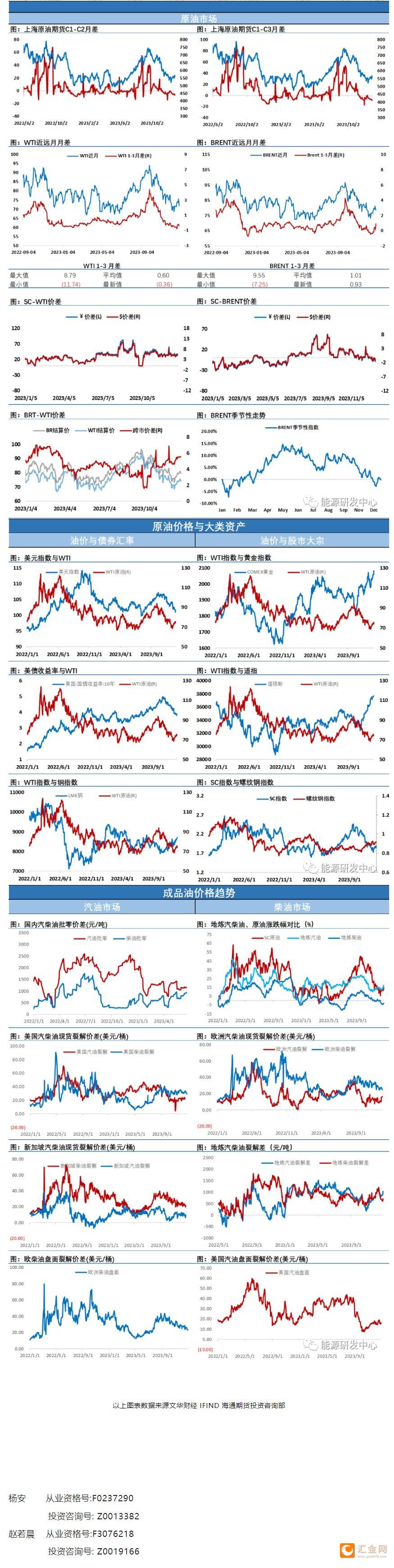 （2024年12月9日）今日原油期货和美原油最新价格行情