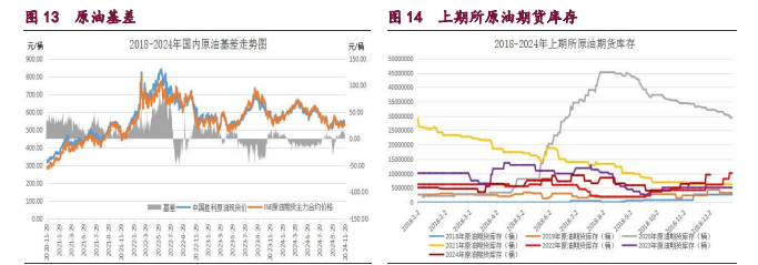 橡胶期货12月9日主力小幅下跌0.85% 收报18740.0元