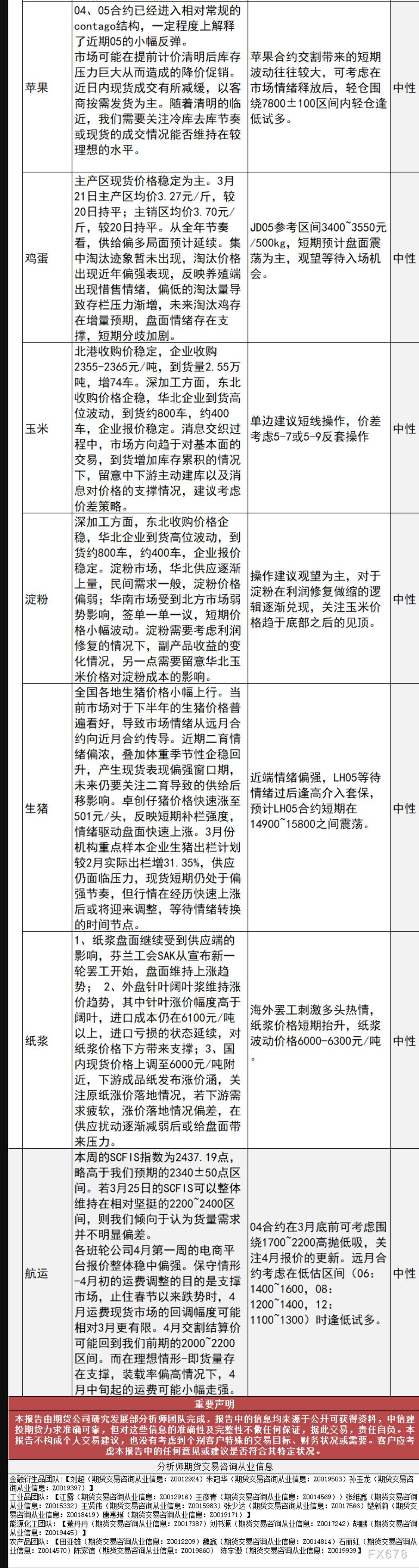 12月9日生猪期货持仓龙虎榜分析：中信期货增仓131手多单
