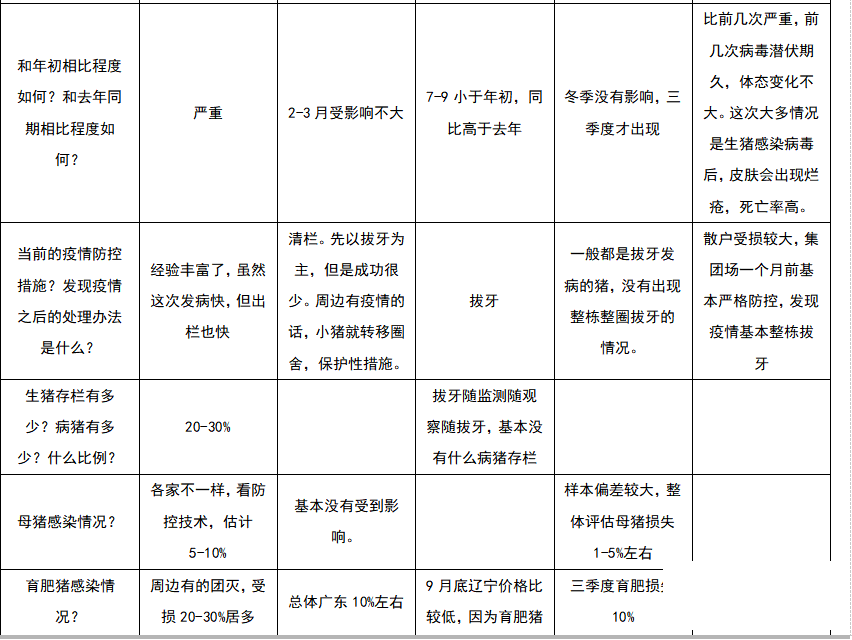 12月9日生猪期货持仓龙虎榜分析：中信期货增仓131手多单