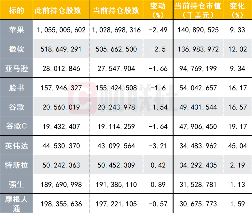 12月10日收盘低硫燃料油期货持仓较上日减持1645手