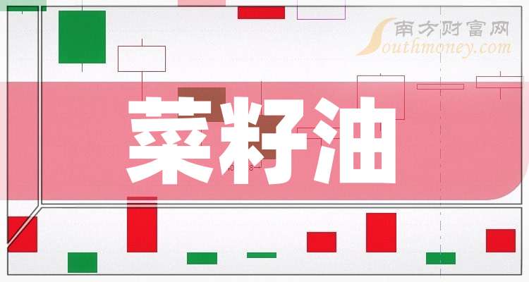 菜籽油期货12月10日主力小幅上涨0.16% 收报8832.0元