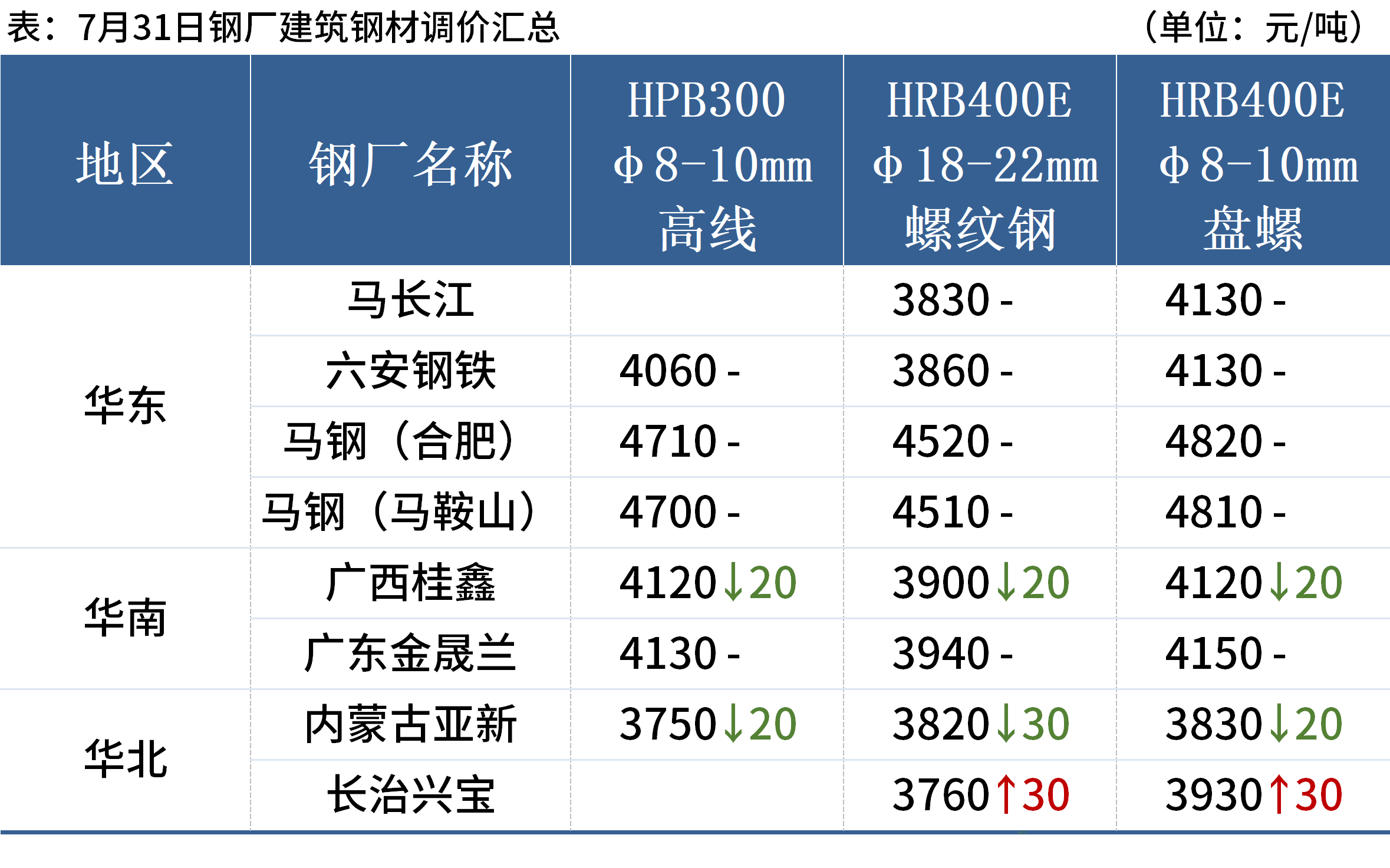 菜籽油期货12月10日主力小幅上涨0.16% 收报8832.0元