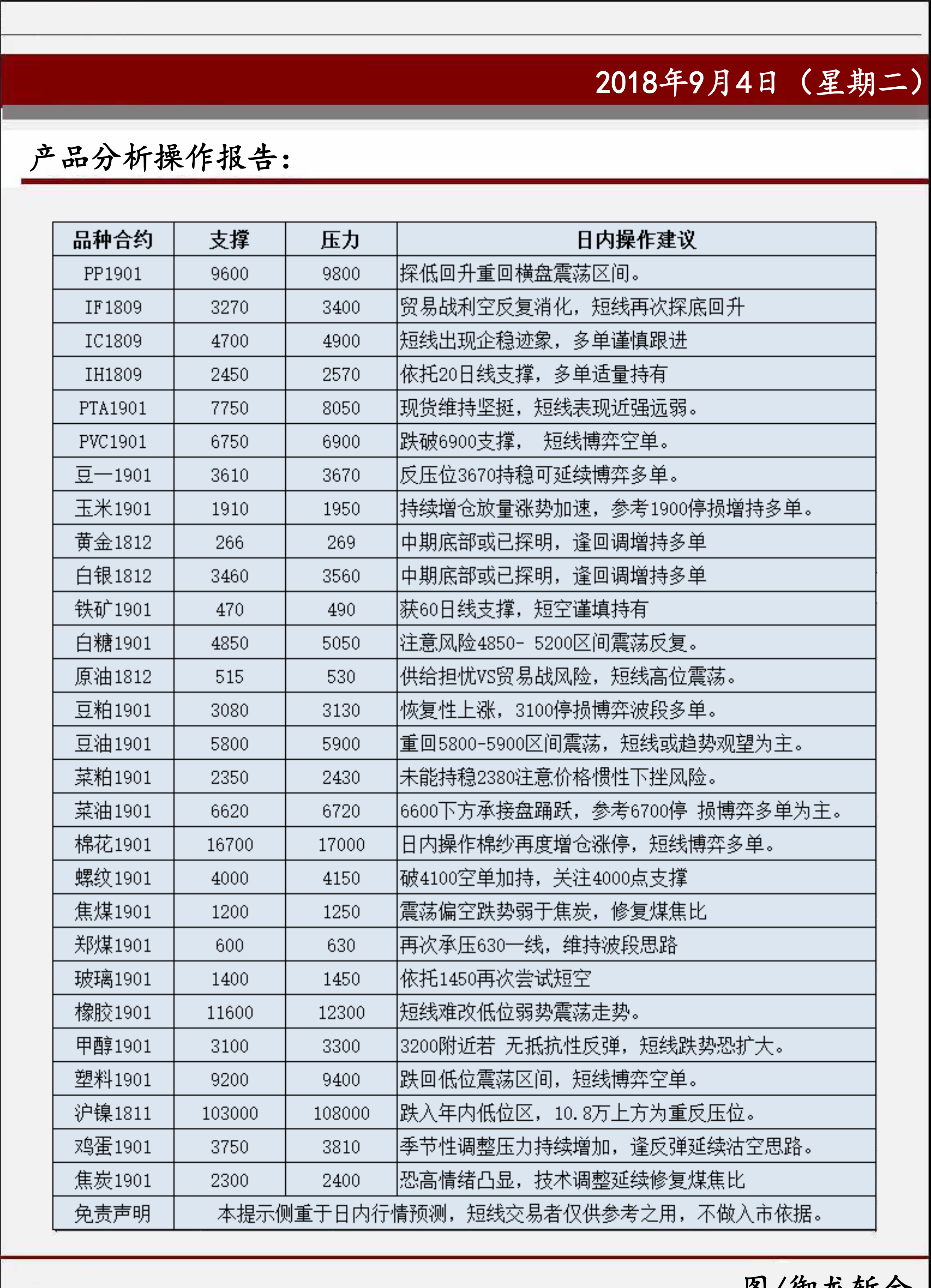 12月10日收盘玉米期货持仓较上日减持79878手