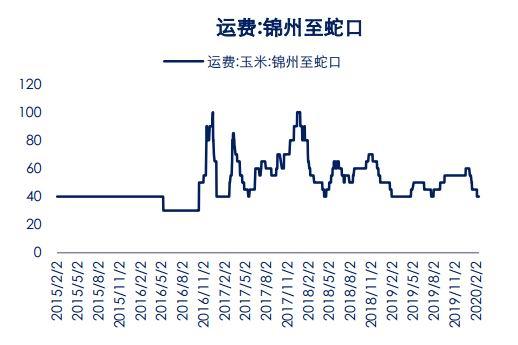 12月10日收盘玉米期货持仓较上日减持79878手