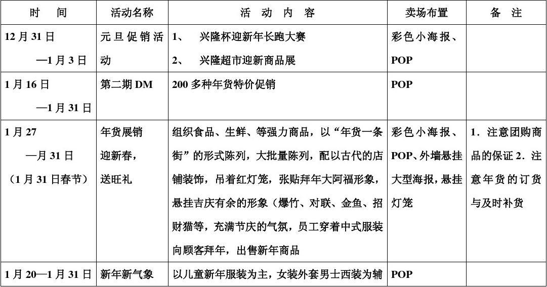 商超等促销活动增加 鸡蛋终端消费受到一定刺激