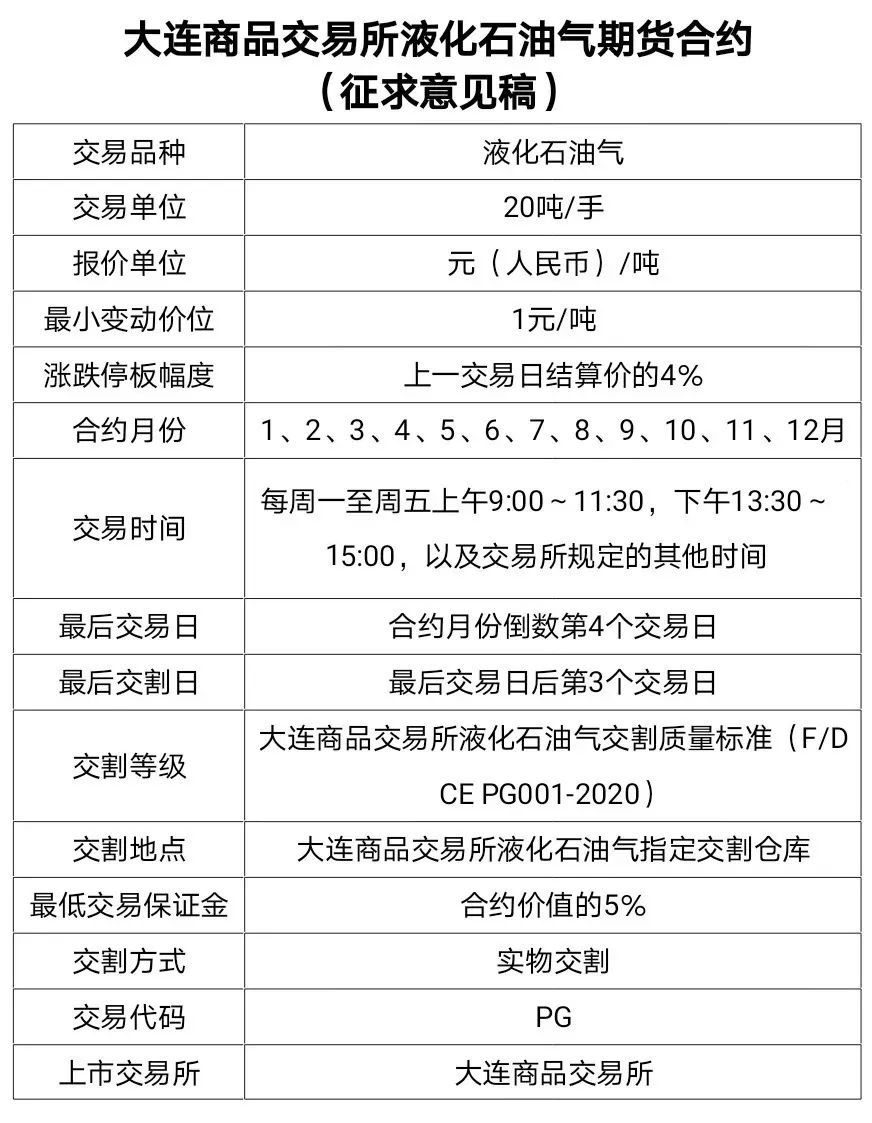 （2024年12月11日）今日液化石油气期货最新价格行情查询